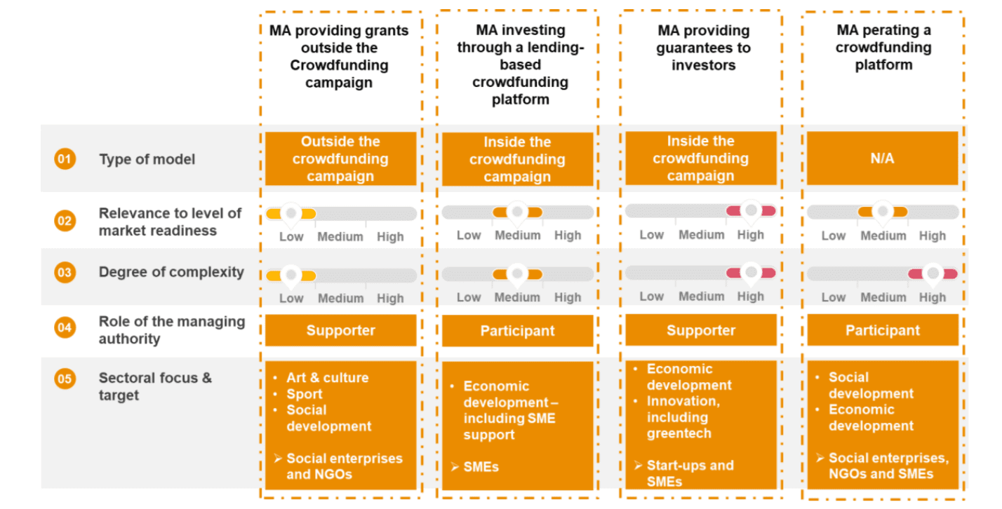 Blueprints ESIF - CrowdfundingHub