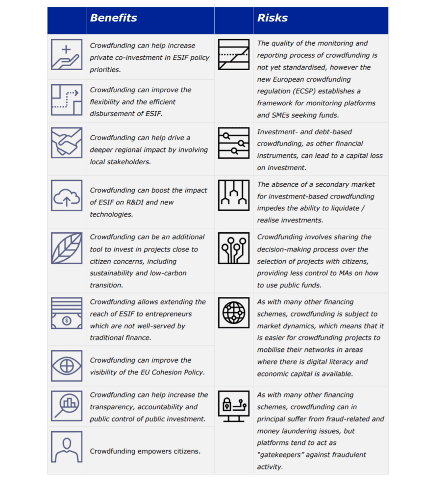 ESIF Benefits and Risks - CrowdfundingHub