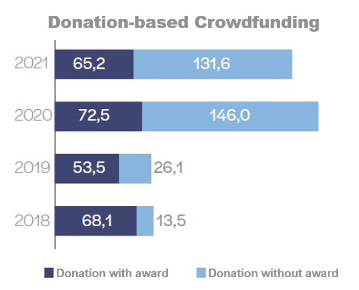 France CSCF CrowdfundingHub Donation