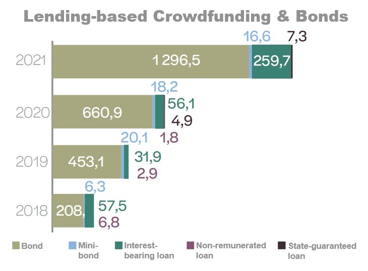 France CSCF CrowdfundingHub Lending