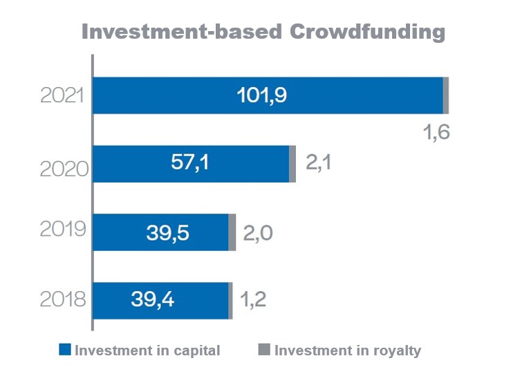 France CSCF Investment