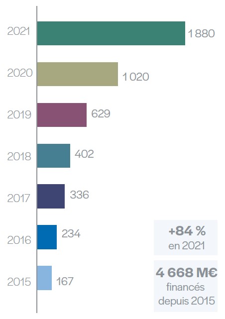 France CSCF funds collected