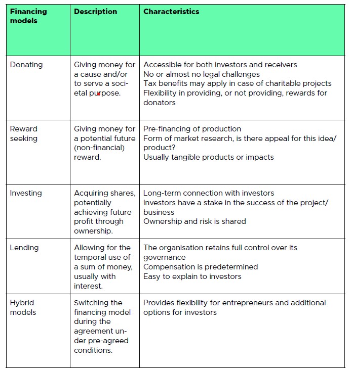 HUB-IN Financing models